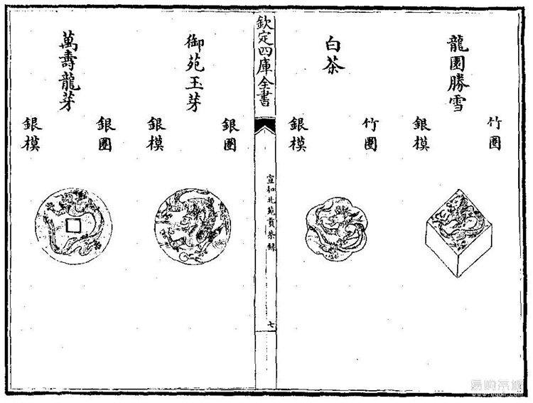 ¼